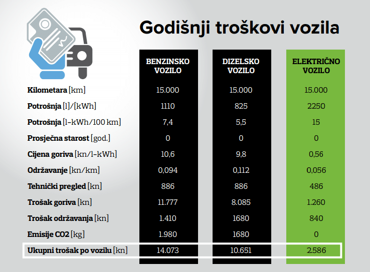 godisnjitroskovi