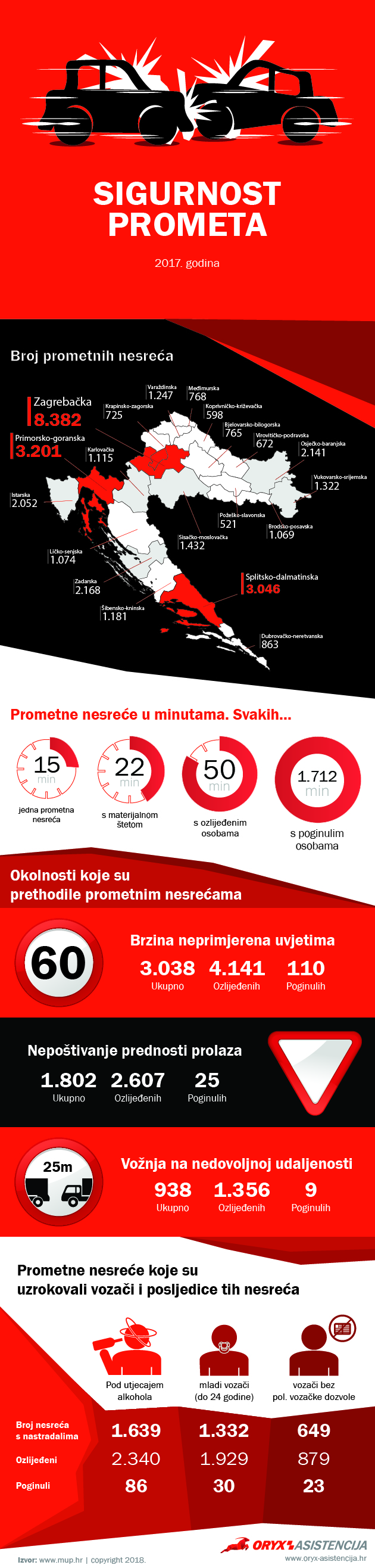 infografika sigurnost