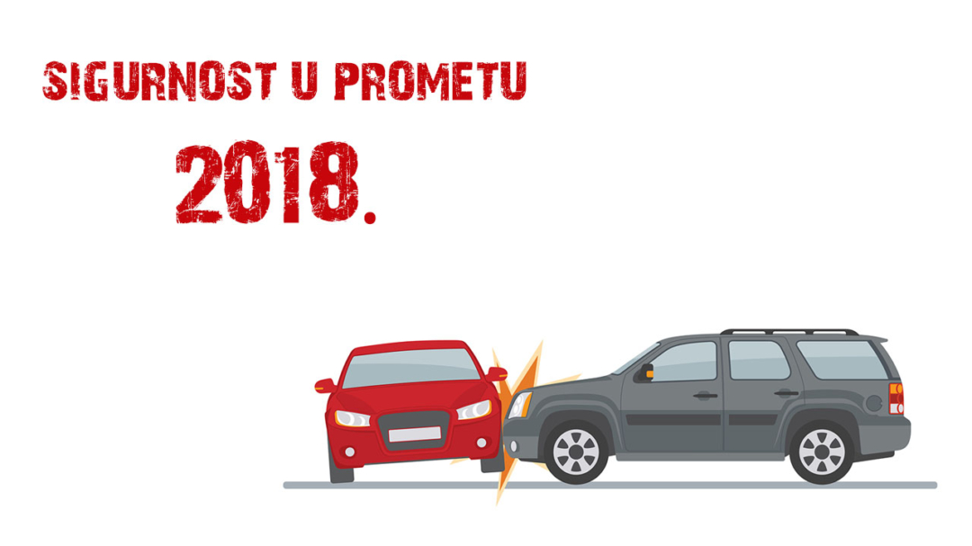 sigurnost u p